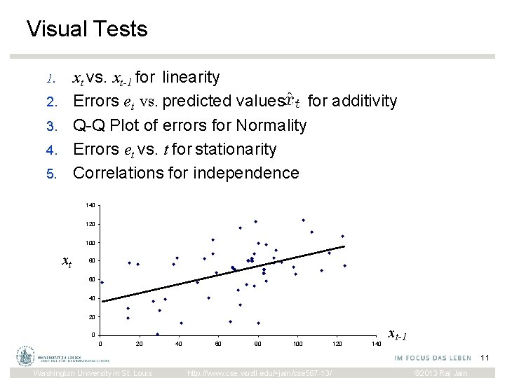 Visual Tests xt vs. xt-1 for linearity Errors et vs. predicted values for additivity