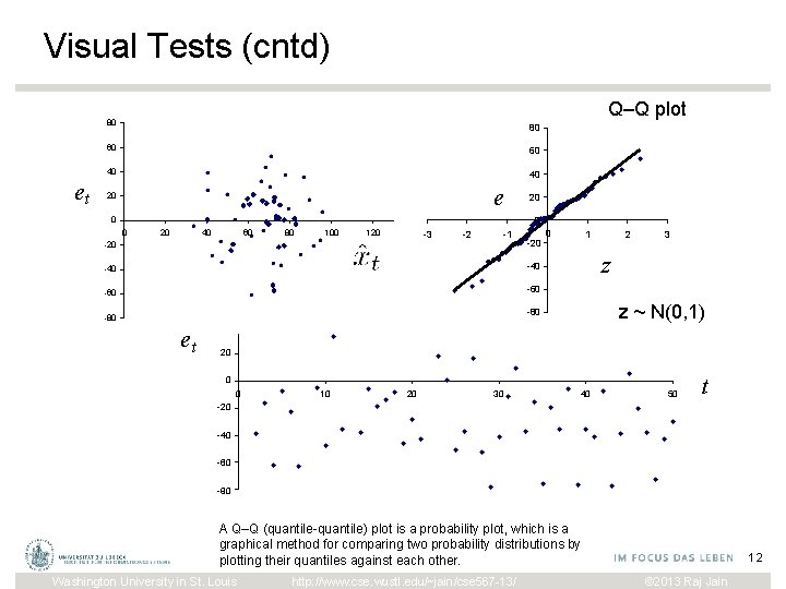 Visual Tests (cntd) Q–Q plot 80 et 80 60 60 40 40 e 20