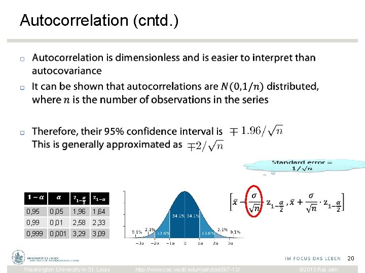Autocorrelation (cntd. ) 0, 95 0, 05 1, 96 1, 64 0, 99 0,