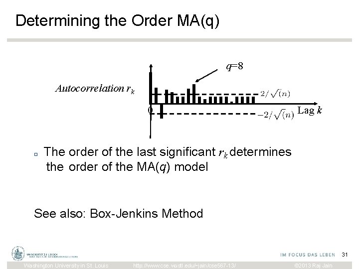 Determining the Order MA(q) q=8 Autocorrelation rk 0 □ Lag k The order of