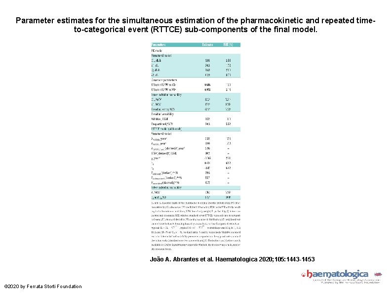 Parameter estimates for the simultaneous estimation of the pharmacokinetic and repeated timeto-categorical event (RTTCE)