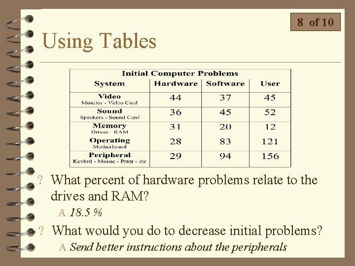 Using Tables 8 of 10 ? What percent of hardware problems relate to the Using Tables 8 of 10 ? What percent of hardware problems relate to the