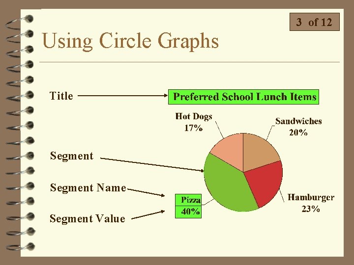 Using Circle Graphs Title Segment Name Segment Value 3 of 12 Using Circle Graphs Title Segment Name Segment Value 3 of 12