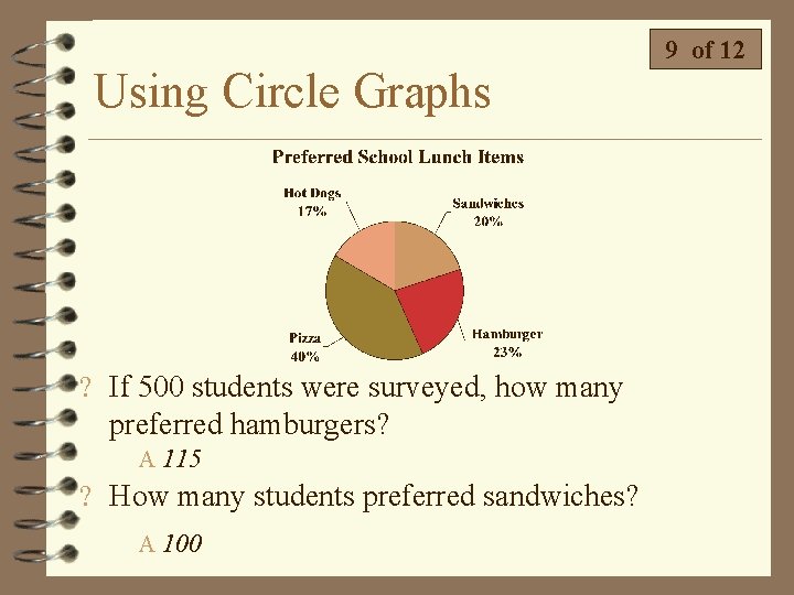 Using Circle Graphs ? If 500 students were surveyed, how many preferred hamburgers? A Using Circle Graphs ? If 500 students were surveyed, how many preferred hamburgers? A