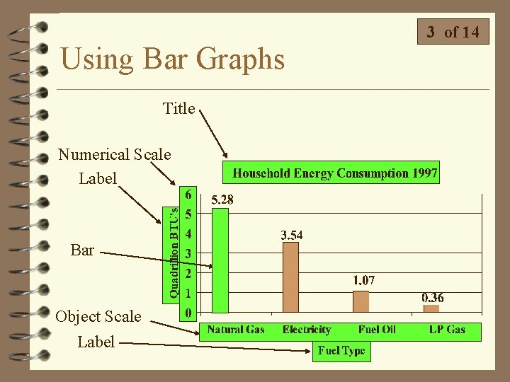Using Bar Graphs Title Numerical Scale Label Bar Object Scale Label 3 of 14 Using Bar Graphs Title Numerical Scale Label Bar Object Scale Label 3 of 14