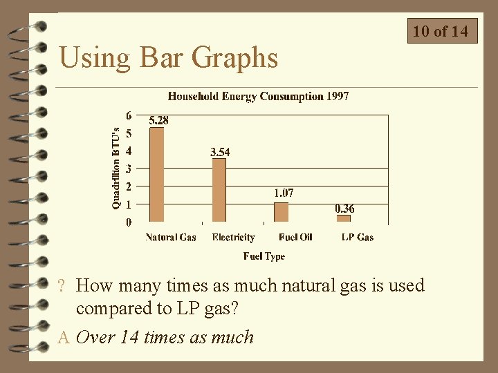 Using Bar Graphs 10 of 14 ? How many times as much natural gas Using Bar Graphs 10 of 14 ? How many times as much natural gas