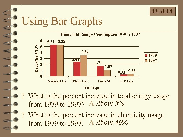 Using Bar Graphs 12 of 14 ? What is the percent increase in total Using Bar Graphs 12 of 14 ? What is the percent increase in total