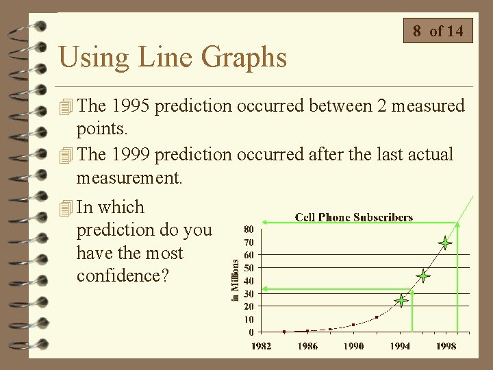 Using Line Graphs 8 of 14 4 The 1995 prediction occurred between 2 measured Using Line Graphs 8 of 14 4 The 1995 prediction occurred between 2 measured