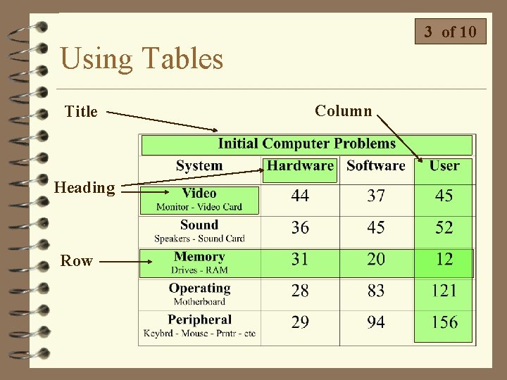 3 of 10 Using Tables Title Heading Row Column 3 of 10 Using Tables Title Heading Row Column