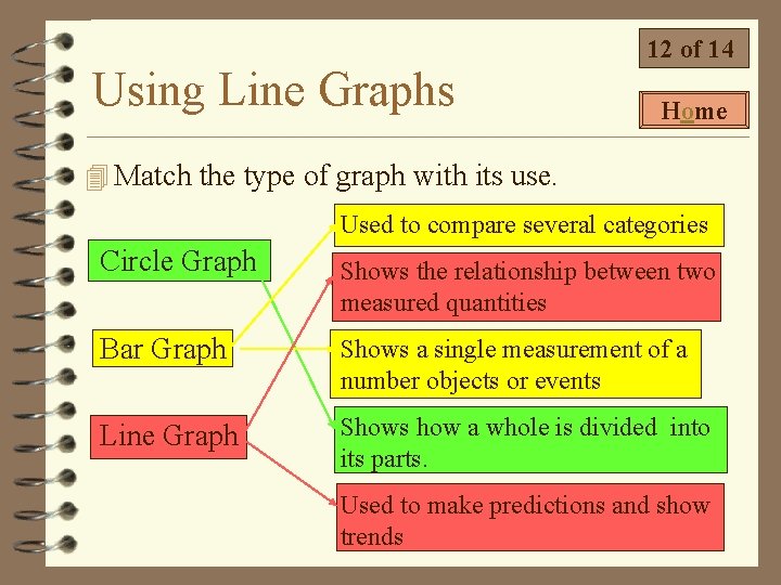 Using Line Graphs 12 of 14 Home 4 Match the type of graph with Using Line Graphs 12 of 14 Home 4 Match the type of graph with