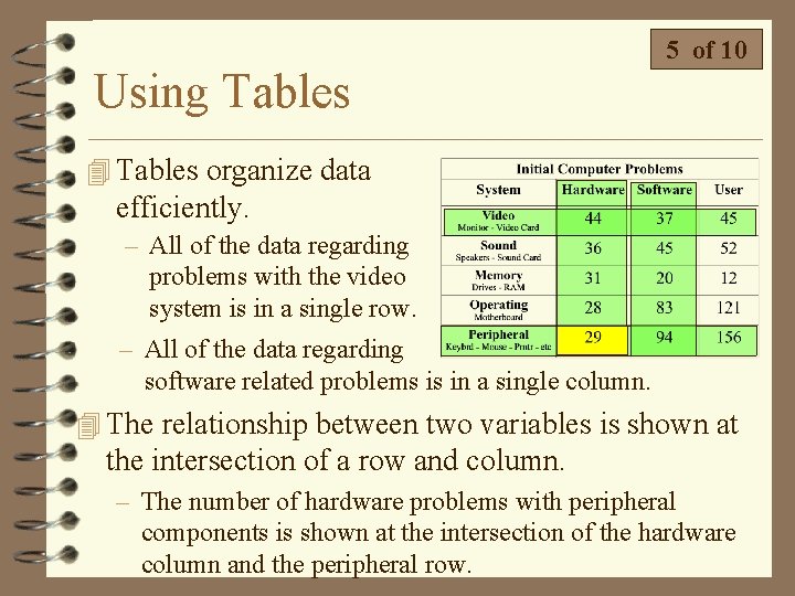 Using Tables 5 of 10 4 Tables organize data efficiently. – All of the Using Tables 5 of 10 4 Tables organize data efficiently. – All of the