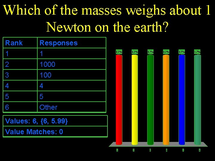 Which of the masses weighs about 1 Newton on the earth? Rank 1 2