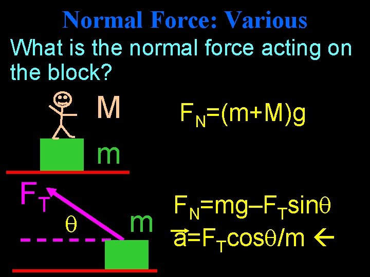 Normal Force: Various What is the normal force acting on the block? M m