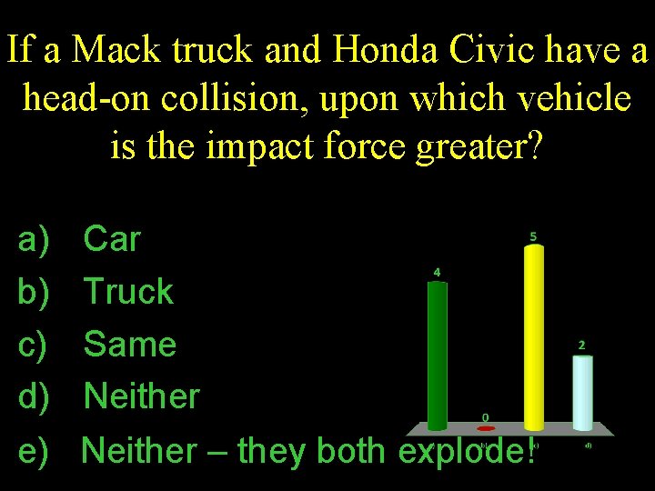 If a Mack truck and Honda Civic have a head-on collision, upon which vehicle