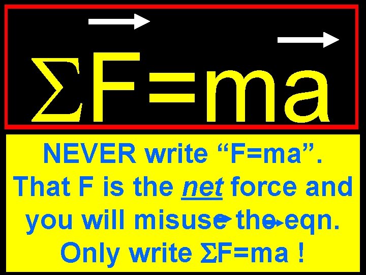 Newton’s Second Law FSF=ma net NEVER write “F=ma”. That F is the net force