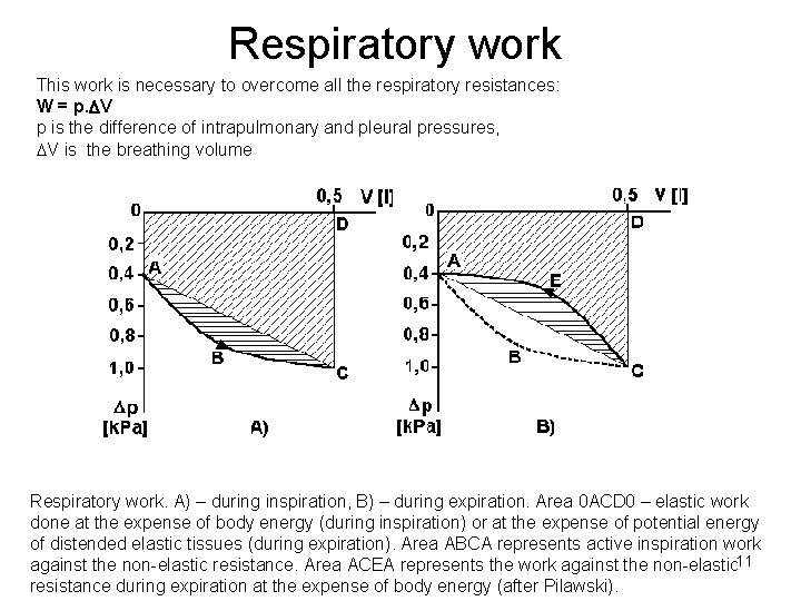 Respiratory work This work is necessary to overcome all the respiratory resistances: W = Respiratory work This work is necessary to overcome all the respiratory resistances: W =