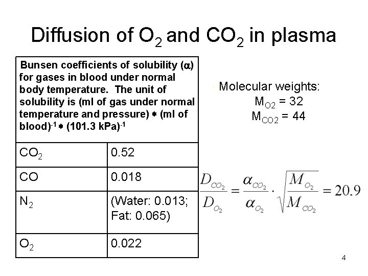 Diffusion of O 2 and CO 2 in plasma Bunsen coefficients of solubility ( Diffusion of O 2 and CO 2 in plasma Bunsen coefficients of solubility (