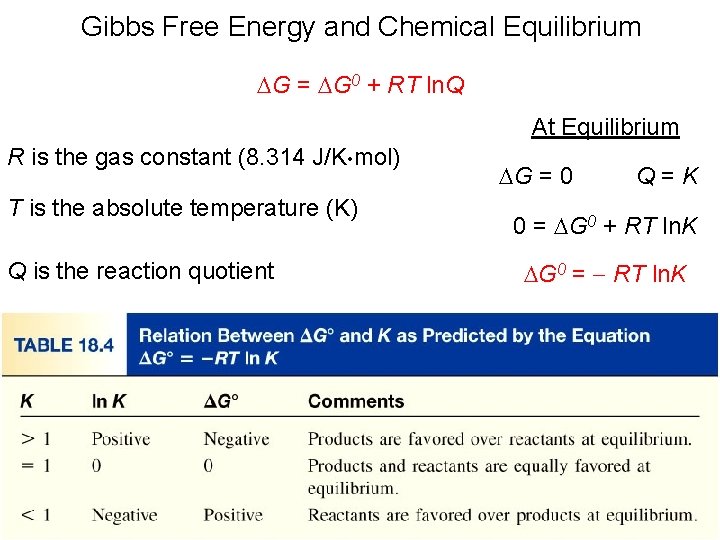 Gibbs Free Energy and Chemical Equilibrium DG = DG 0 + RT ln. Q