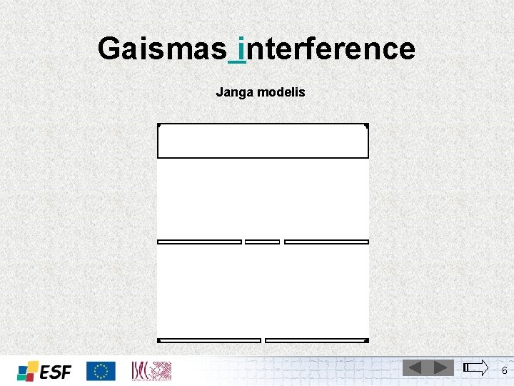 Gaismas interference Janga modelis 6 