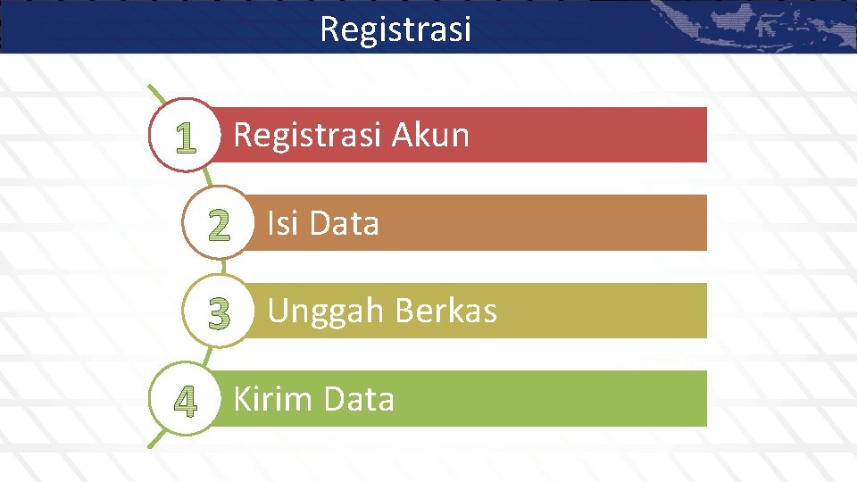Registrasi Akun Isi Data Unggah Berkas Kirim Data 
