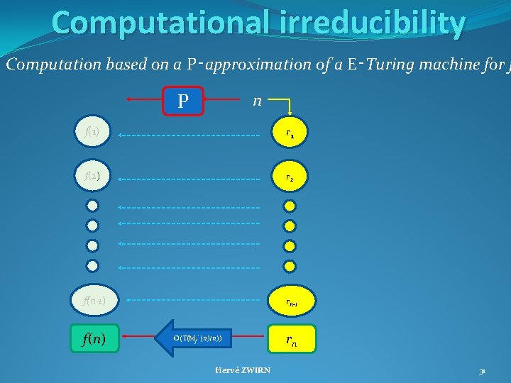 Computational irreducibility Computation based on a P‑approximation of a E‑Turing machine for f P