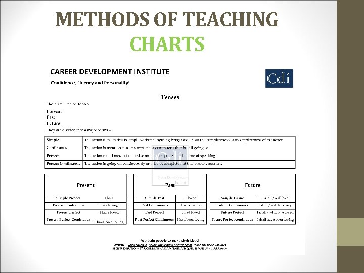 METHODS OF TEACHING CHARTS 