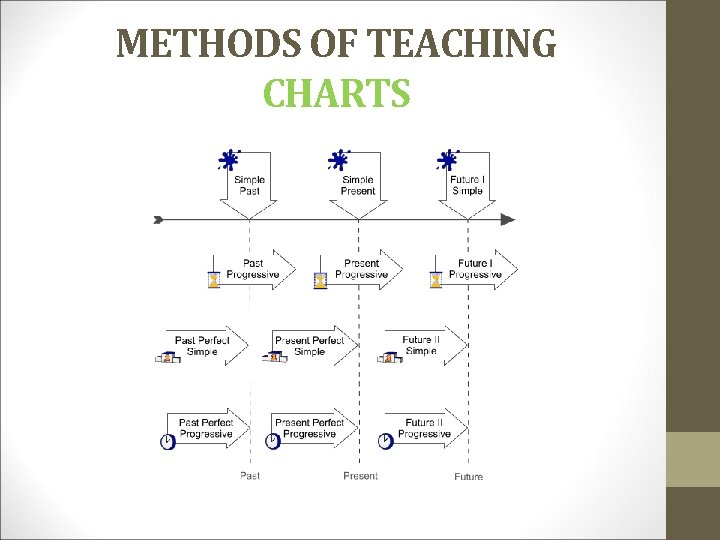 METHODS OF TEACHING CHARTS 