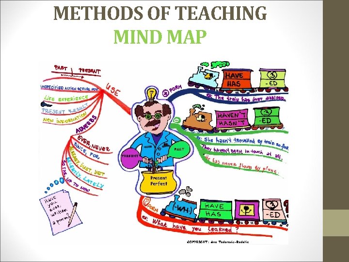 METHODS OF TEACHING MIND MAP 