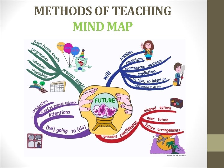 METHODS OF TEACHING MIND MAP 