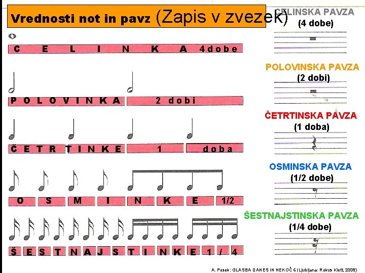 Vrednosti not in pavz C E L I N (Zapis v zvezek) CELINSKA PAVZA