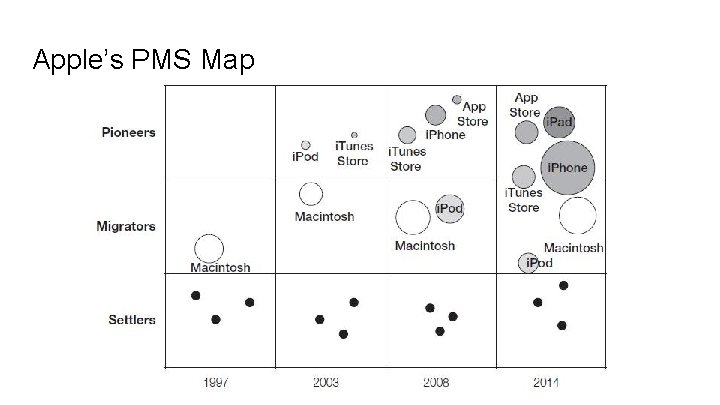Apple’s PMS Map 