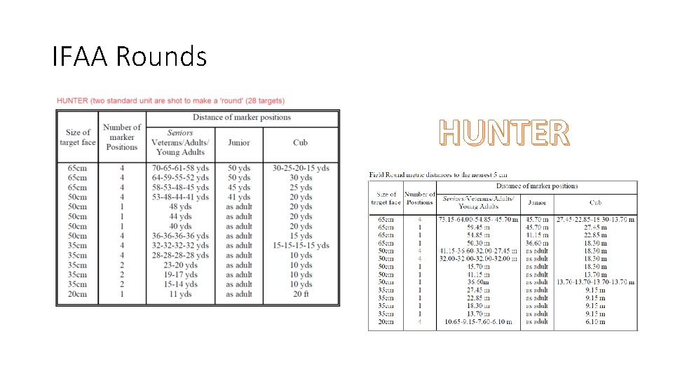 IFAA Rounds HUNTER 