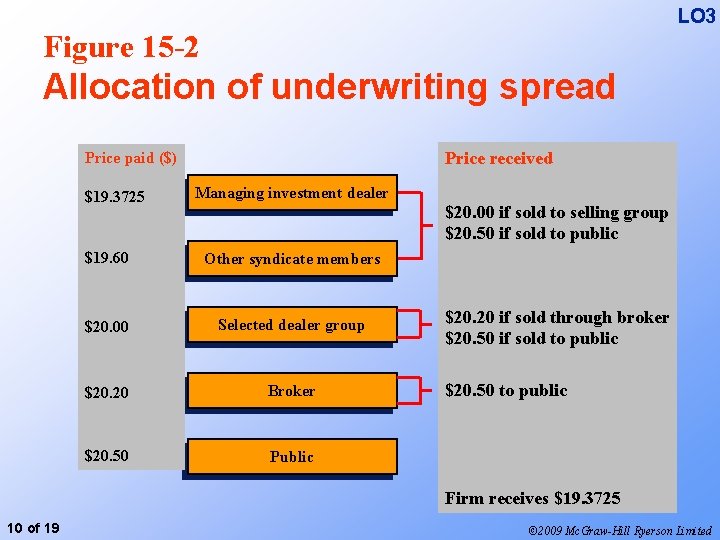 15 Investment Underwriting Prepared by Michel Paquet SAIT