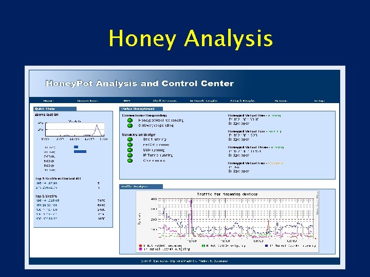 Honey Analysis 