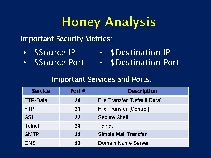 Honey Analysis Important Security Metrics: • $Source IP • $Source Port • $Destination IP