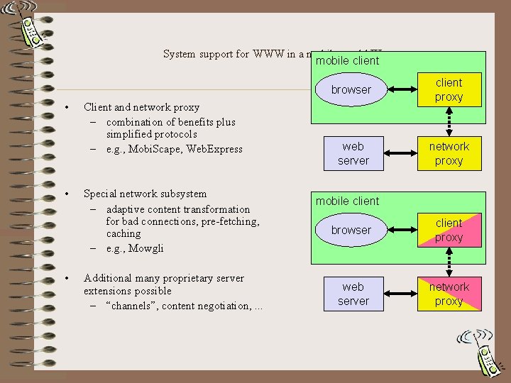 System support for WWW in a mobile world III mobile client • • •