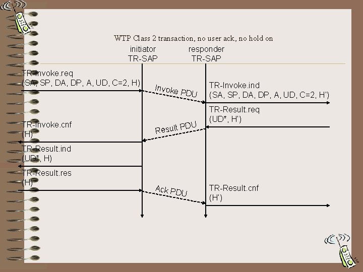 WTP Class 2 transaction, no user ack, no hold on initiator responder TR-SAP TR-Invoke.