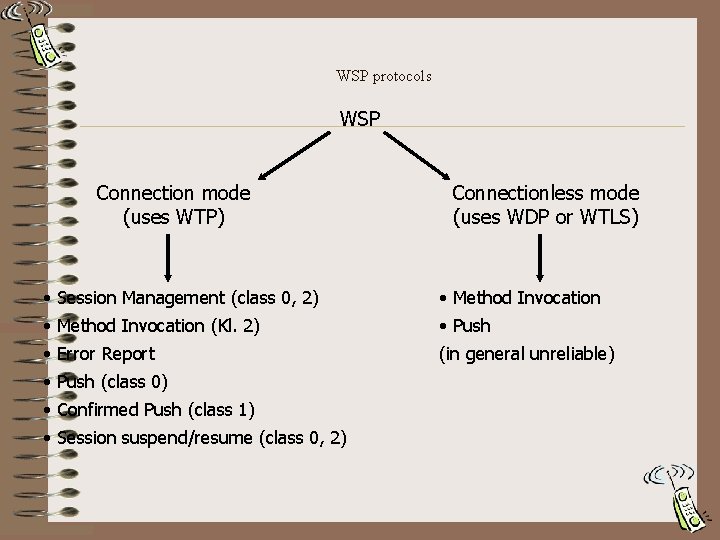 WSP protocols WSP Connection mode (uses WTP) Connectionless mode (uses WDP or WTLS) •