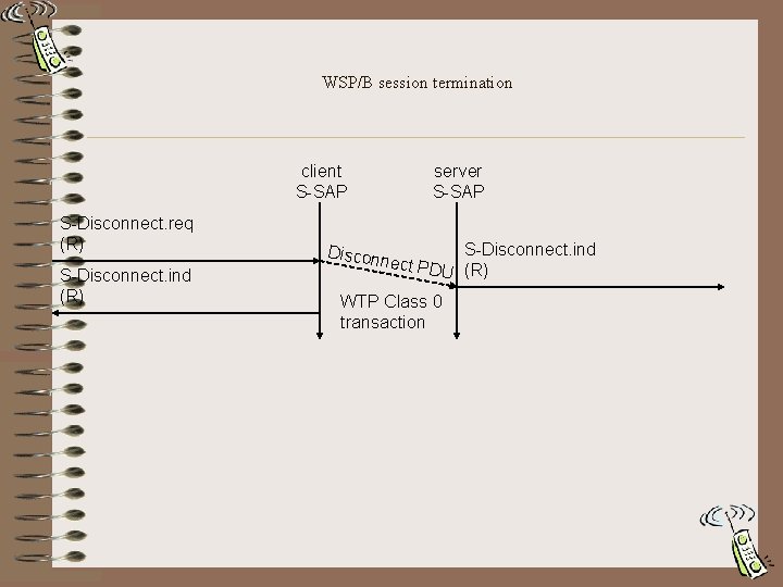 WSP/B session termination client S-SAP S-Disconnect. req (R) S-Disconnect. ind (R) Discon server S-SAP