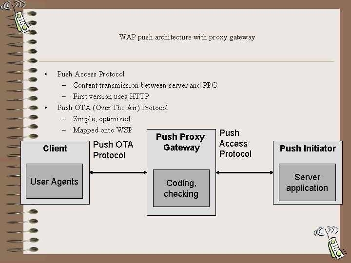 WAP push architecture with proxy gateway • • Push Access Protocol – Content transmission