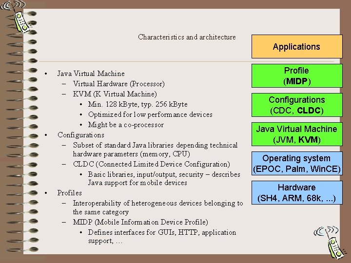 Characteristics and architecture Applications • • • Java Virtual Machine – Virtual Hardware (Processor)