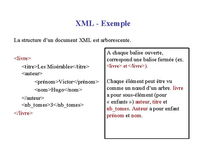 XML - Exemple La structure d’un document XML est arborescente. <livre> <titre>Les Misérables</titre> <auteur>