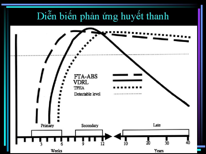 Diễn biến phản ứng huyết thanh 