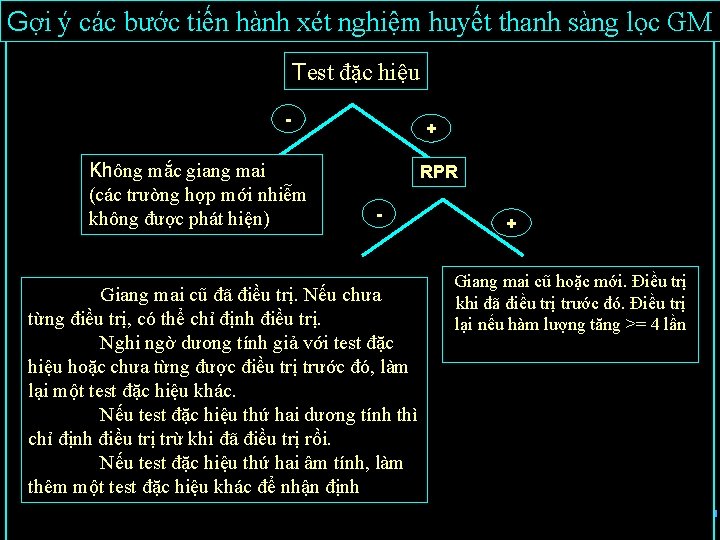 Gợi ý các bước tiến hành xét nghiệm huyết thanh sàng lọc GM Test