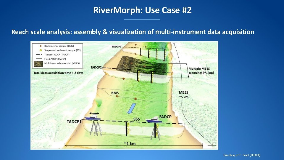 River. Morph: Use Case #2 Reach scale analysis: assembly & visualization of multi-instrument data River. Morph: Use Case #2 Reach scale analysis: assembly & visualization of multi-instrument data