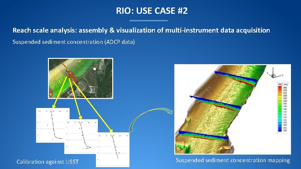 RIO: USE CASE #2 Reach scale analysis: assembly & visualization of multi-instrument data acquisition RIO: USE CASE #2 Reach scale analysis: assembly & visualization of multi-instrument data acquisition