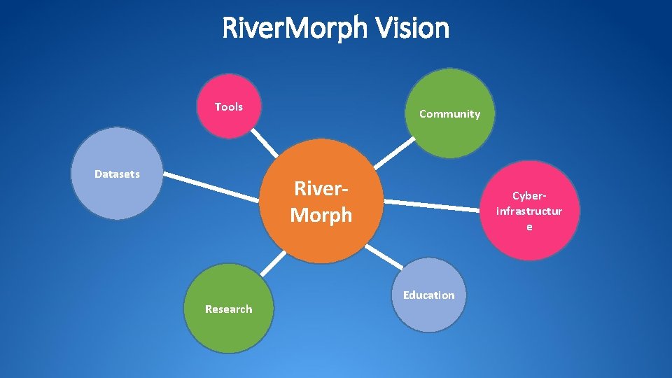 River. Morph Vision Tools Datasets Community River. Morph Research Cyberinfrastructur e Education River. Morph Vision Tools Datasets Community River. Morph Research Cyberinfrastructur e Education