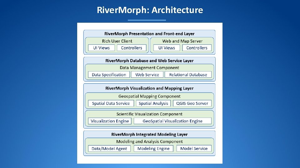 River. Morph: Architecture River. Morph: Architecture