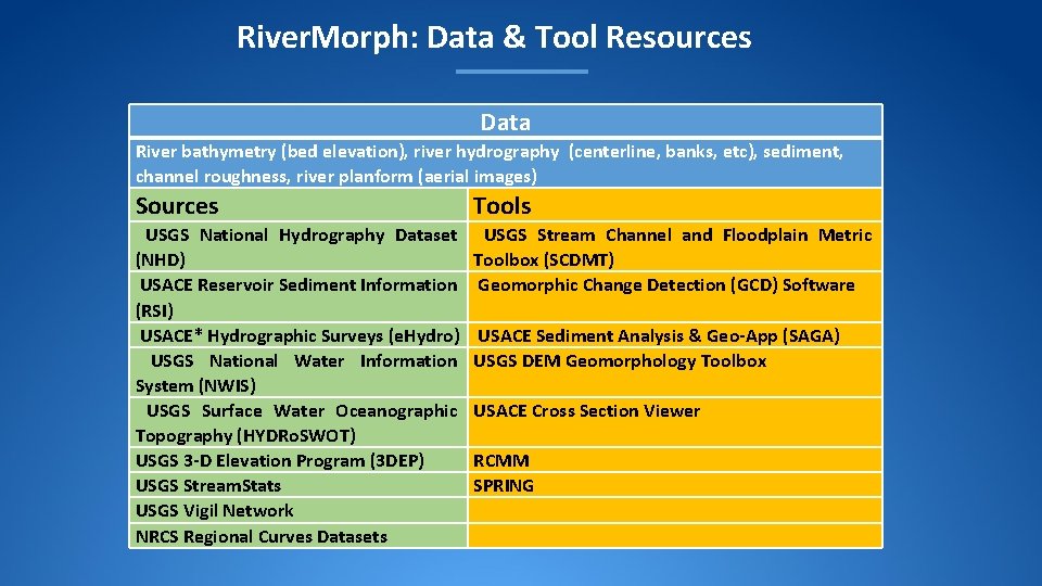 River. Morph: Data & Tool Resources Data River bathymetry (bed elevation), river hydrography (centerline, River. Morph: Data & Tool Resources Data River bathymetry (bed elevation), river hydrography (centerline,