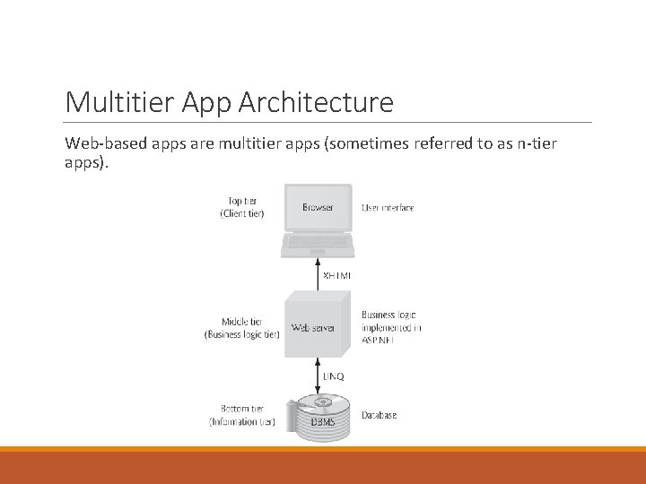 Multitier App Architecture Web-based apps are multitier apps (sometimes referred to as n-tier apps).